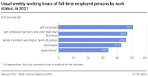 Usual weekly working hours of full-time employed persons by work status