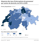 Moyenne des taux d'interruptions de grossesse par canton de domicile