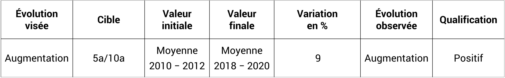Pratiques langagières: plurilinguisme - Part de la population résidante permanente de 15 ans ou plus qui parle habituellement au moins deux langues - En pourcent