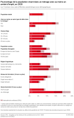 Pourcentage de la population vivant dans un ménage avec au moins un arriéré d'impôt