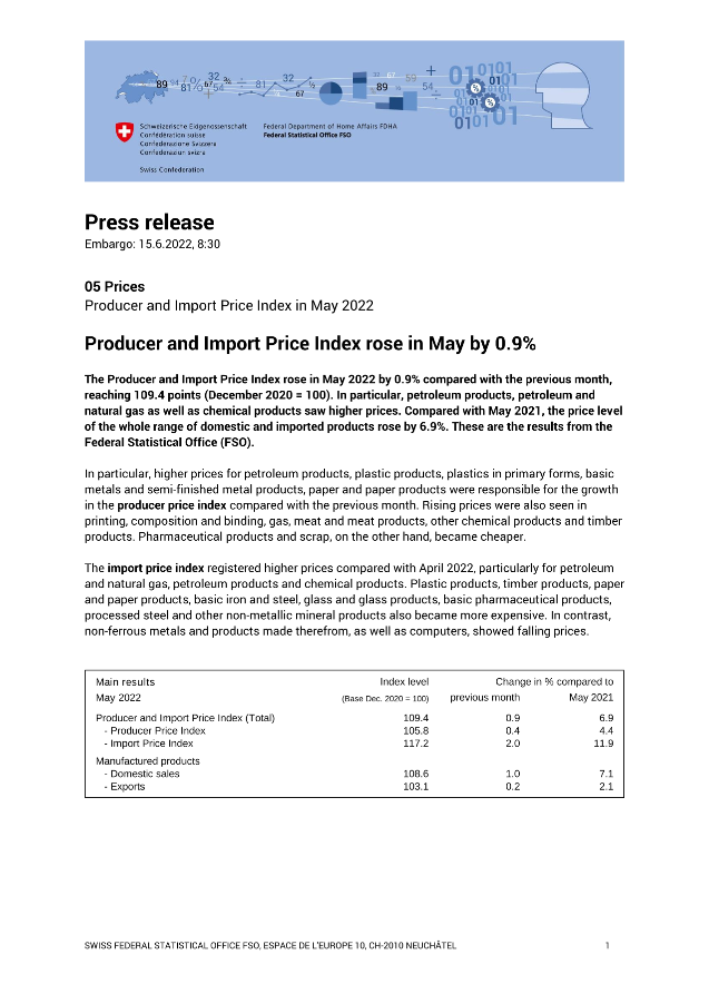 Producer and Import Price Index rose in May by 0.9 Producer and