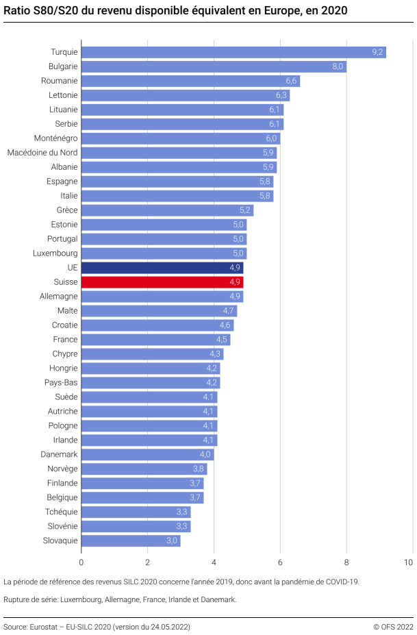 Impôt Sur Le Revenu En Europe : Quelle Taxe Par Pays ? – DRXKT