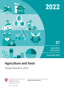 Agriculture and food