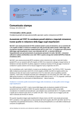 Aumentate nel 2021 le condanne penali relative a imputati minorenni, tranne quelle in violazione della legge sugli stupefacenti