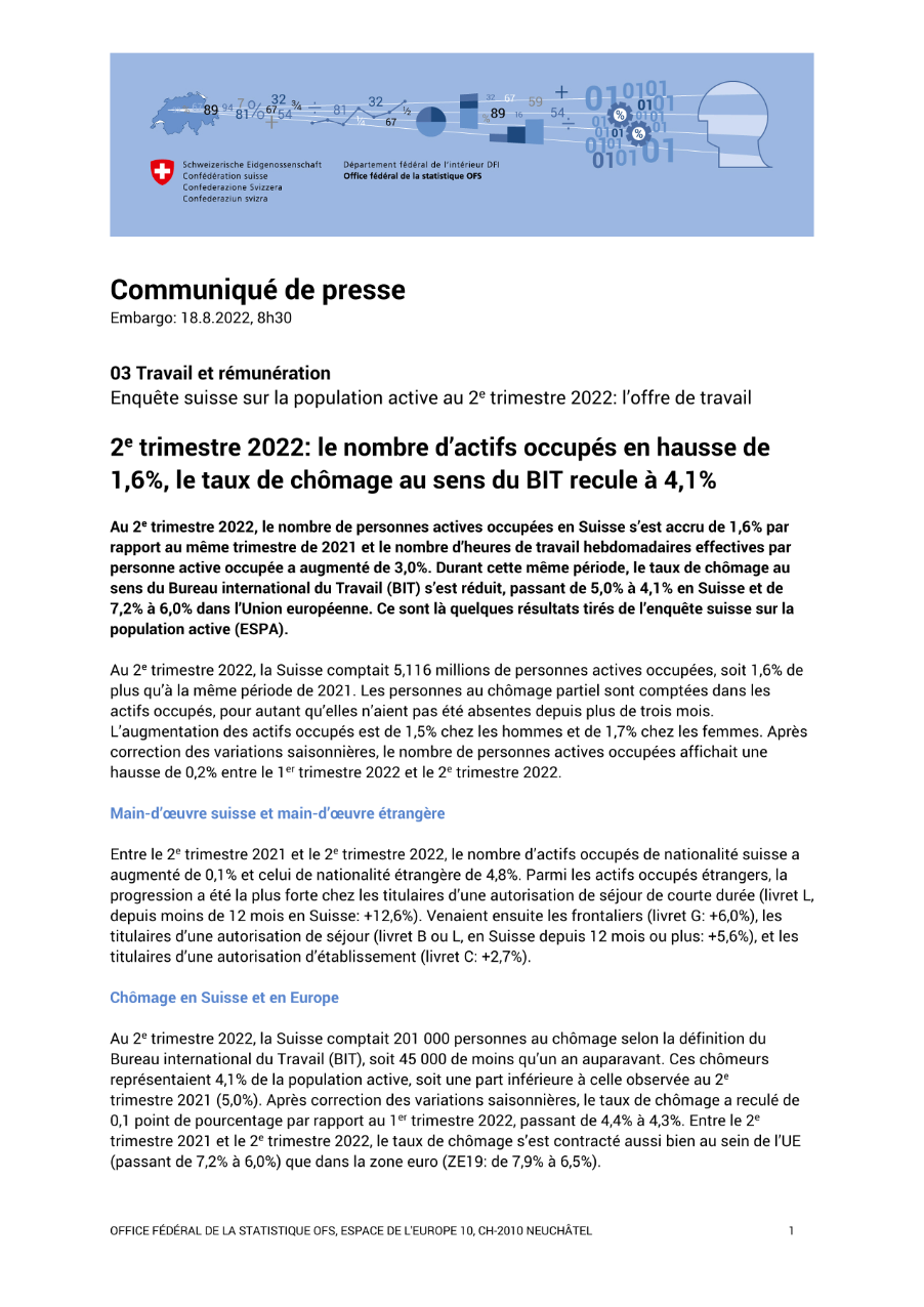 2e trimestre 2022: le nombre d'actifs occupés en hausse de 1,6%, le taux de chômage au sens du BIT recule à 4,1%