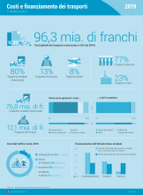 Costi e finanziamento dei trasporti 2019
