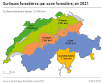 Surfaces forestières par zone forestière