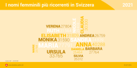 I nomi femminili più ricorrenti in Svizzera
