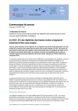 En 2021, 8% des diplômés des hautes écoles craignaient fortement d'être sans emploi