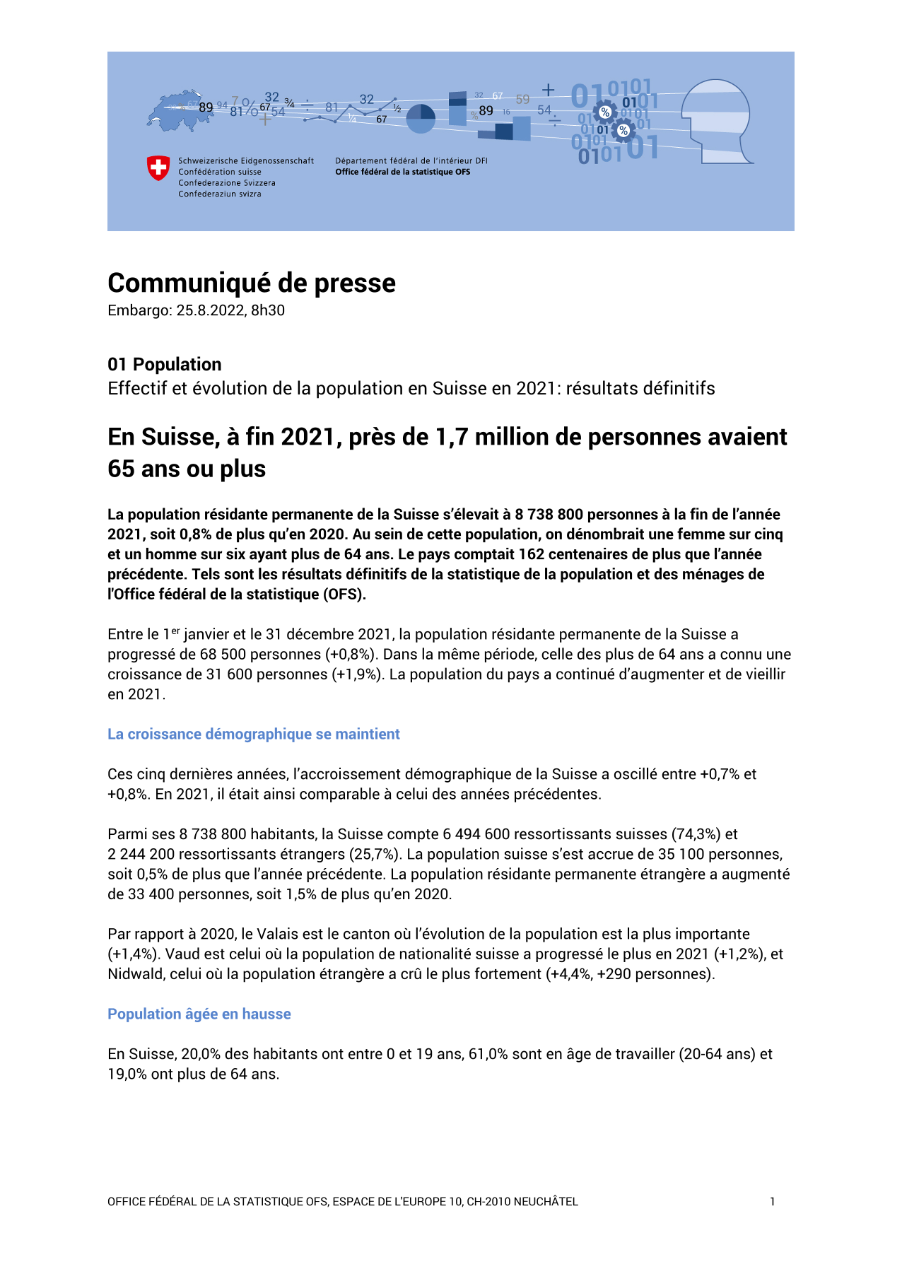 En Suisse, à fin 2021, près de 1,7 million de personnes avaient 65 ans ou plus