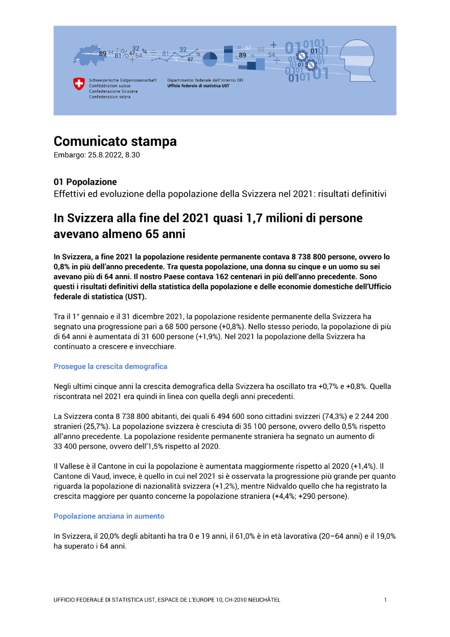 In Svizzera alla fine del 2021 quasi 1,7 milioni di persone avevano almeno 65 anni