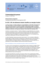 En 2021, 58% des bâtiments étaient chauffés aux énergies fossiles