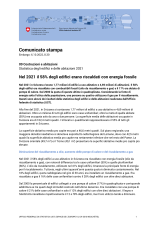 Nel 2021 il 58% degli edifici erano riscaldati con energia fossile