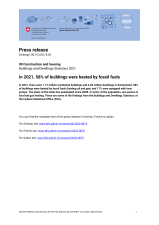 In 2021, 58% of buildings were heated by fossil fuels