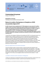 Baisse du nombre d'entreprises et d'emplois en 2020: une première depuis 2011