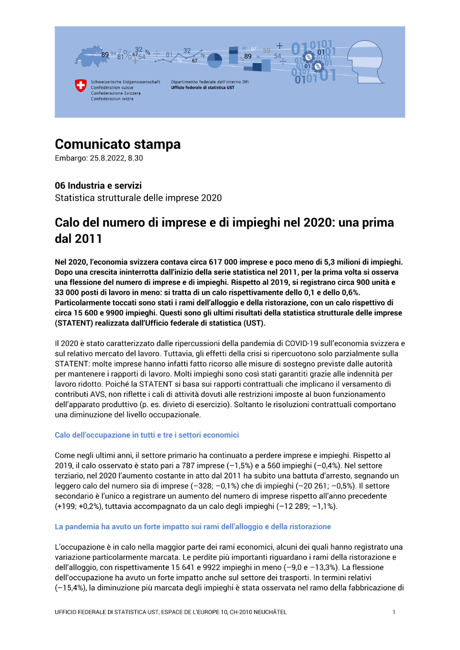 Calo del numero di imprese e di impieghi nel 2020: una prima dal 2011