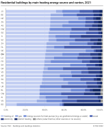 Residential buildings by main heating energy source and canton