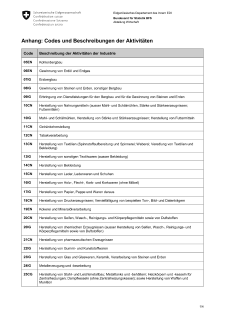 Codes und Beschreibungen der Aktivitäten