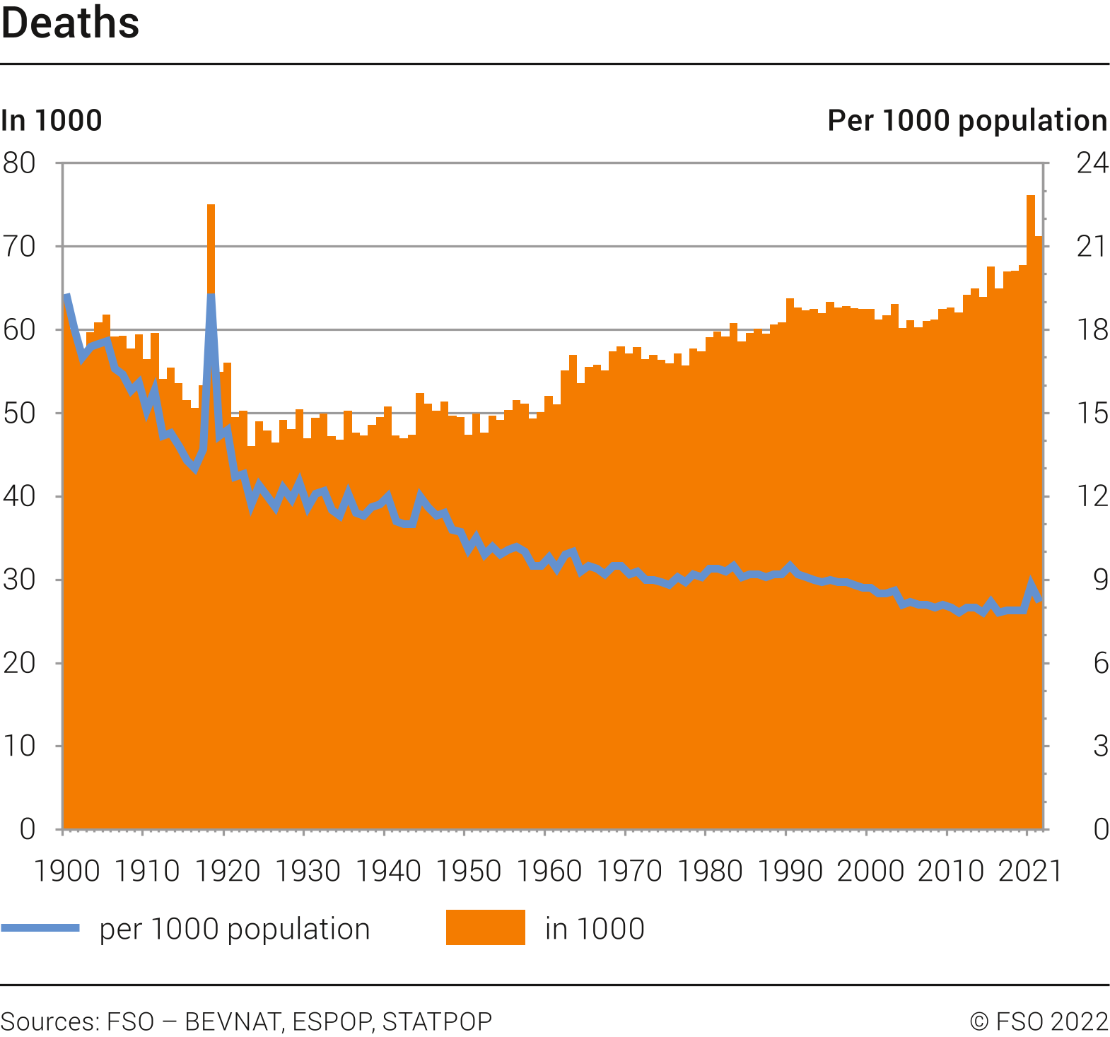 Deaths