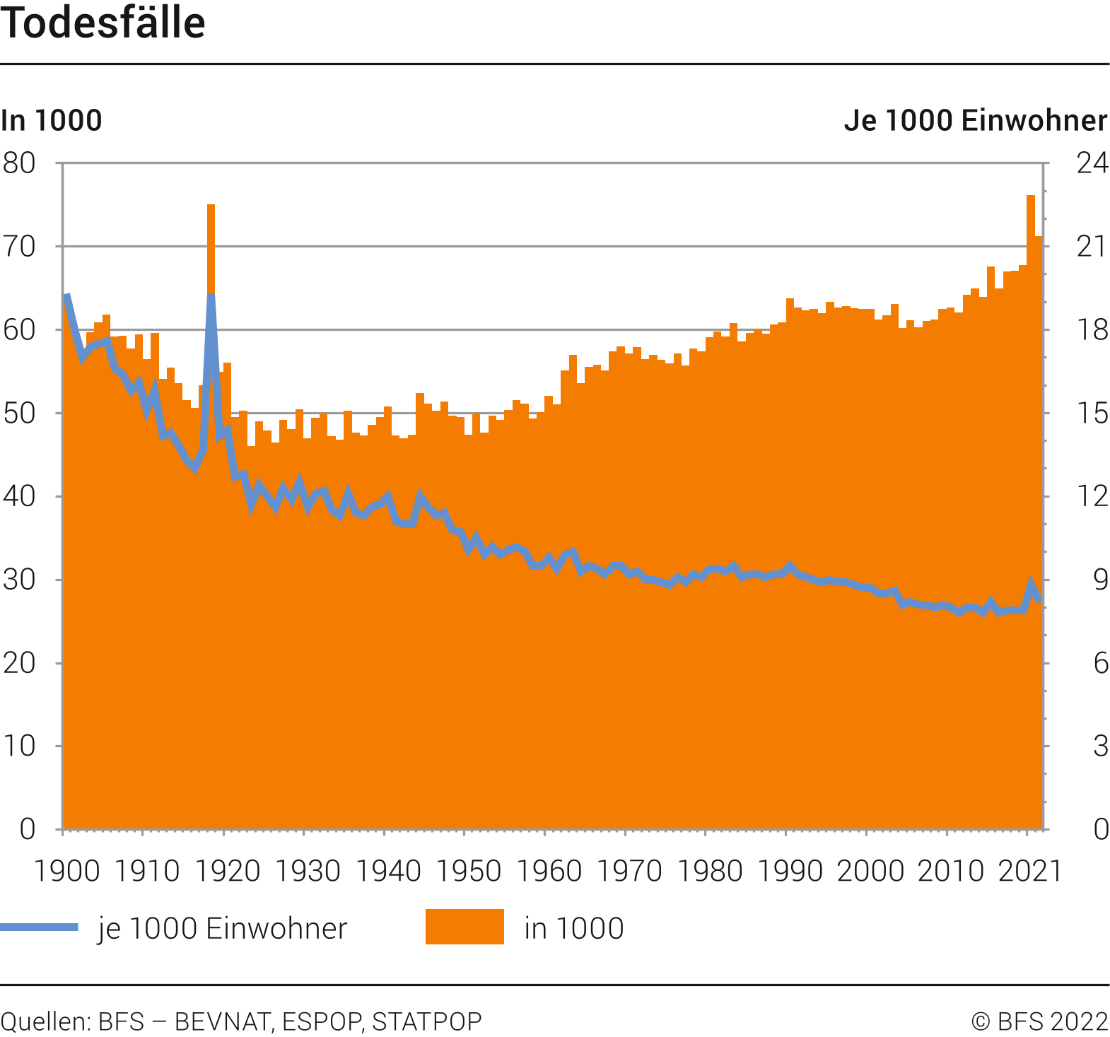 Todesfälle
