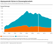 Alpenquerende Fahrten im Strassengüterverkehr