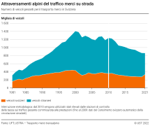 Attraversamenti alpini del traffico merci su strada