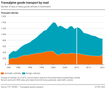 Transalpine goods transport by road