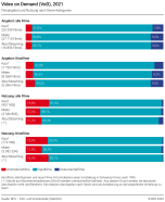 Video on Demand (VoD)