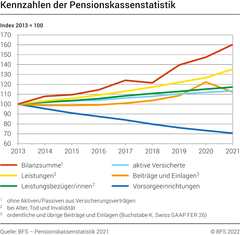  Diagramm Illustration 