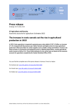 The increase in costs cancels out the rise in agricultural production in 2022