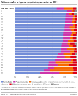 Bâtiments selon le type de propriétaire par canton