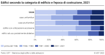 Edifici secondo la categoria e l'epoca di costruzione
