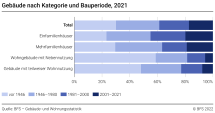 Gebäude nach Kategorie und Bauperiode