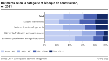 Bâtiments selon la catégorie et l'époque de construction