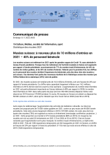 Musées suisses: à nouveau plus de 10 millions d'entrées en 2021 - 40% de personnel bénévole