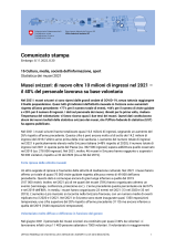 Musei svizzeri: di nuovo oltre 10 milioni di ingressi nel 2021 -il 40% del personale lavorava su base volontaria