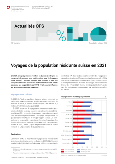 Voyages de la population résidante suisse en 2021