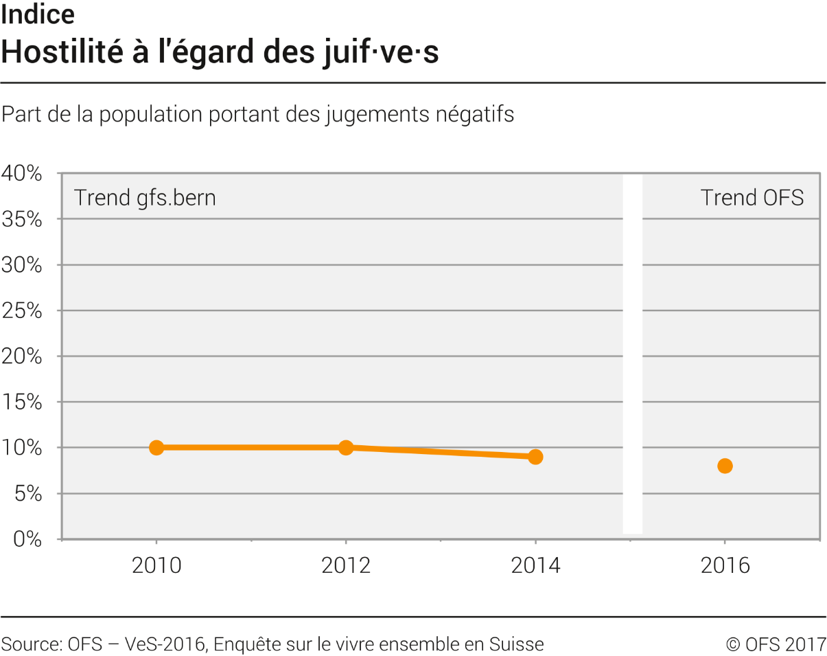 Hostilité à l'égard des juif·ve·s