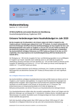 Grössere Veränderungen beim Haushaltsbudget im Jahr 2020