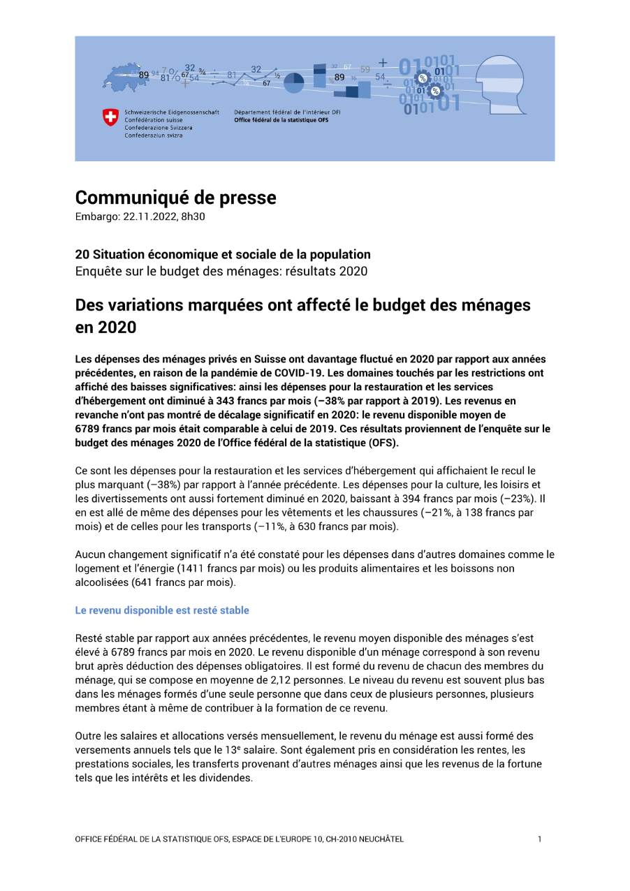 Des variations marquées ont affecté le budget des ménages  en 2020