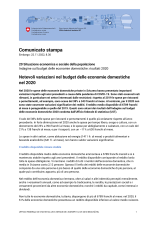 Notevoli variazioni nel budget delle economie domestiche  nel 2020