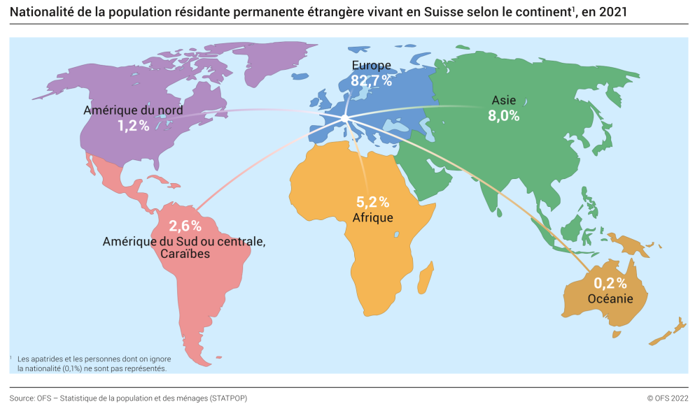Nationalité de la population résidante permanente étrangère vivant en Suisse selon le continent