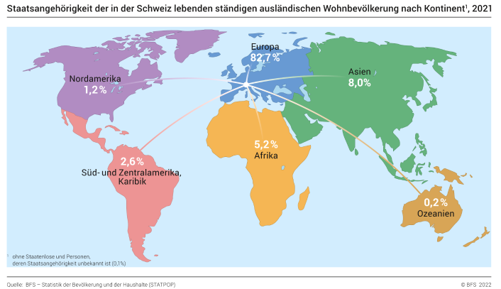 Staatsangehörigkeit der in der Schweiz lebenden ständigen ausländischen Wohnbevölkerung nach Kontinent