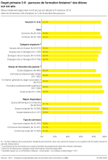 Degré primaire 3–8 : parcours de formation linéaires des élèves sur six ans