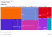 Produit intérieur brut par grande région et par canton