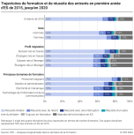 Trajectoires de formation et de réussite des entrants en première année d’ES de 2015, jusqu’en 2020