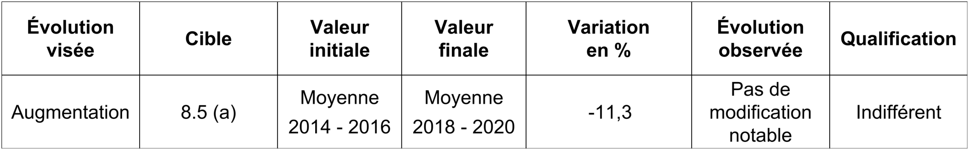 Participation des personnes handicapées au marché du travail - Part des personnes actives occupées dans la population résidante handicapée fortement limitée de 16 à 64 ans vivant en ménage privé - En pourcent