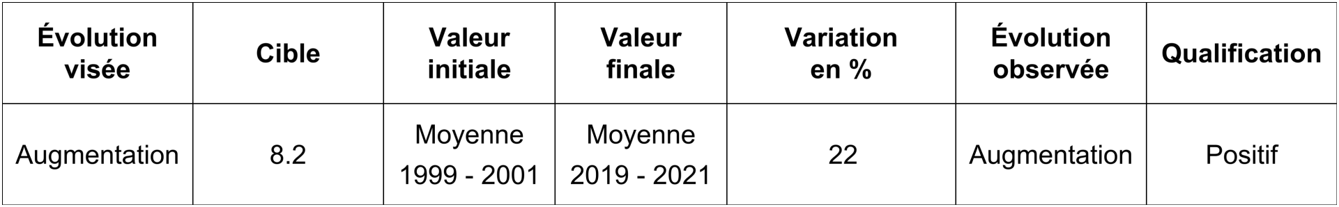 Productivité du travail - Evolution de la productivité horaire du travail. Aux prix de l'année précédente, année de référence 2010 - Index 1991=100