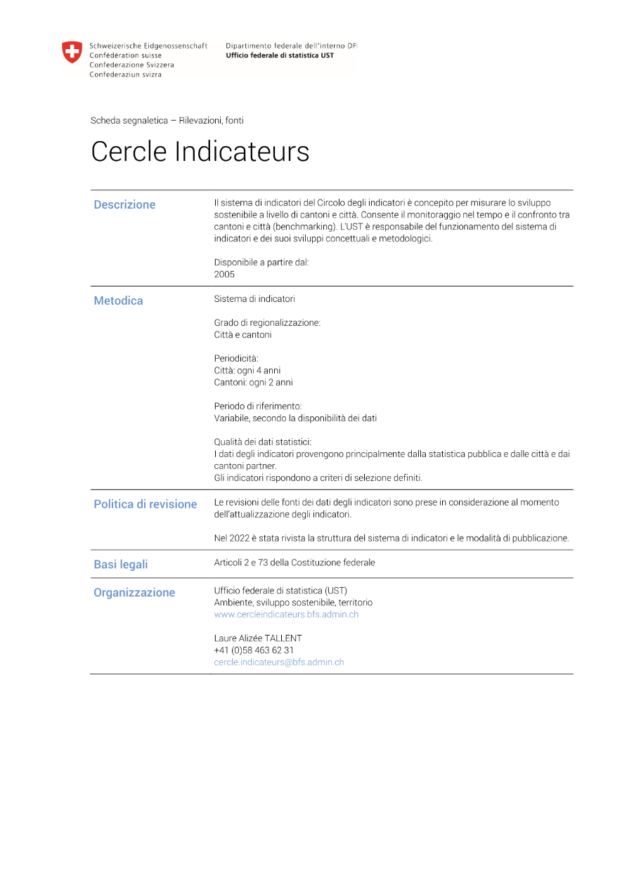 Cercle Indicateurs