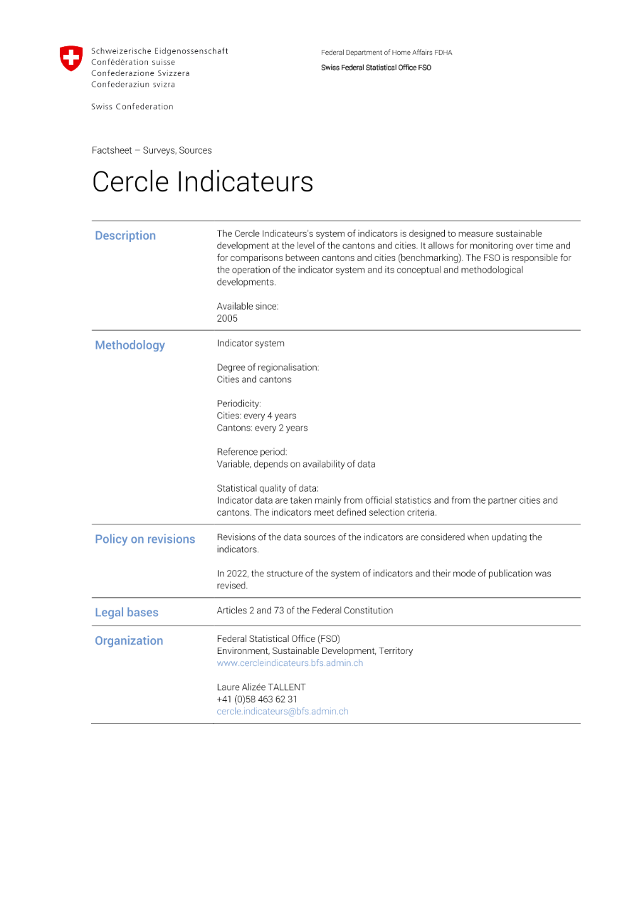 Cercle Indicateurs